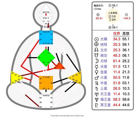 人類圖分析網站|香港人類圖中心